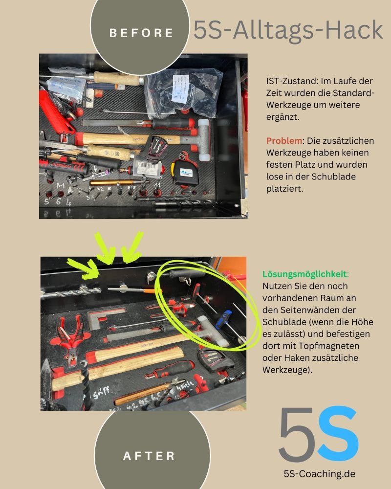 Abbildung zum Beitrag: 5S im Lean Management: Warum starre Standards im Alltag scheitern