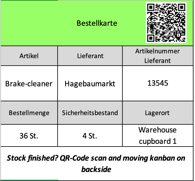 Kanban-Bestellkarte mit Artikel, Lieferant, Artikelnummer, Bestellmenge, Sicherheitsbestand, Lagerort und QR-Code